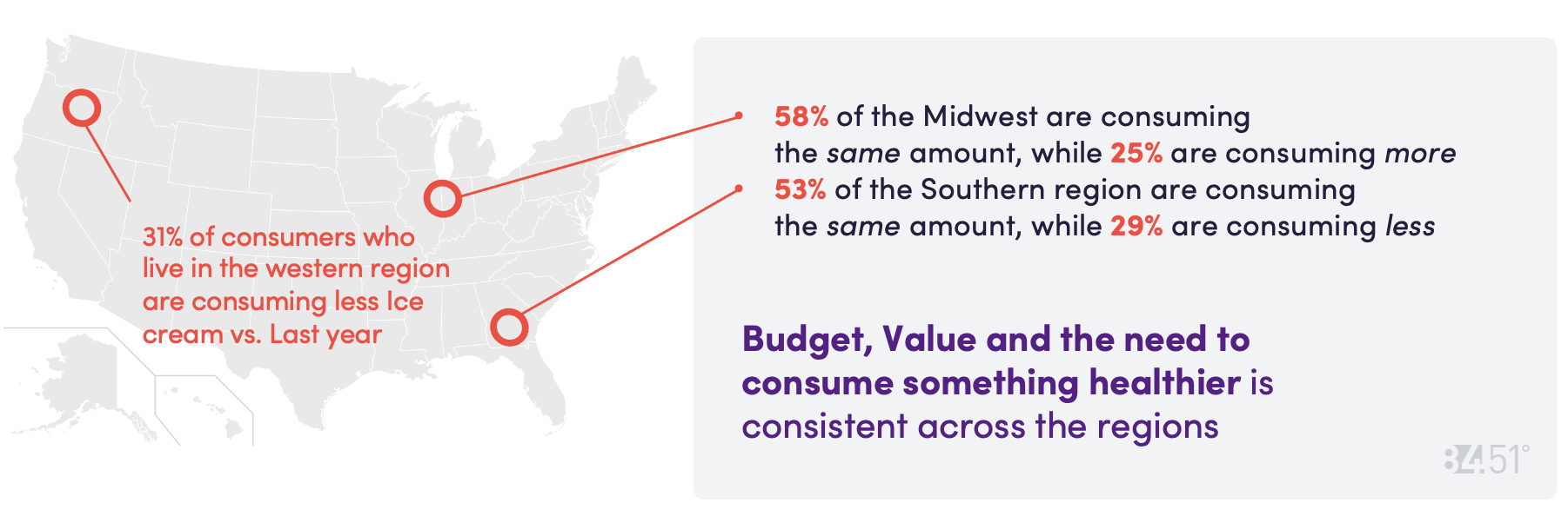 8451 July CD Chart 9