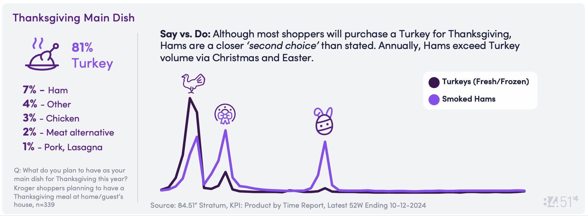 8451 Oct CD Chart 10