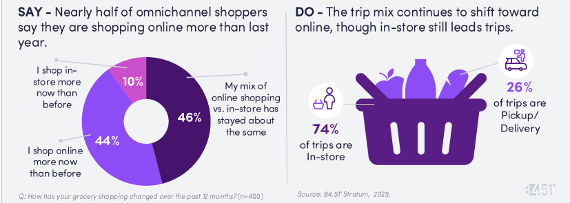 Consumer Digest Omnichannel Say V Do 1