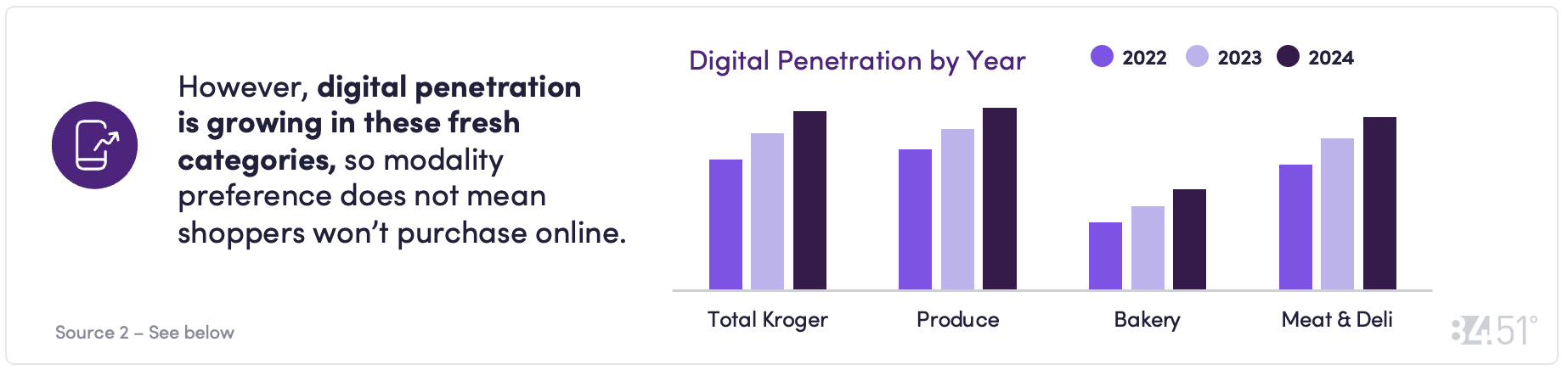 8451 Feb CD Chart 12