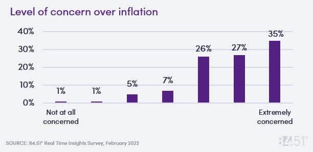 Inflation