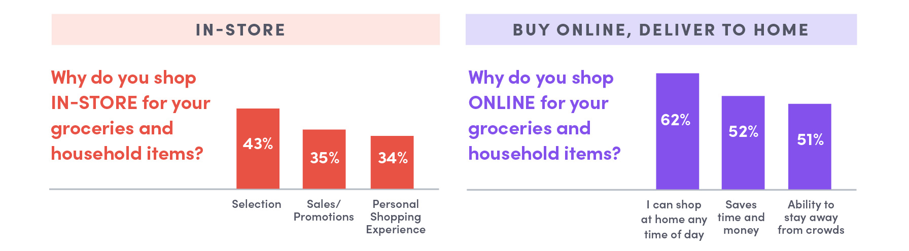 84 51 Omnichannel Infographic R 4 Slices For Blog 01