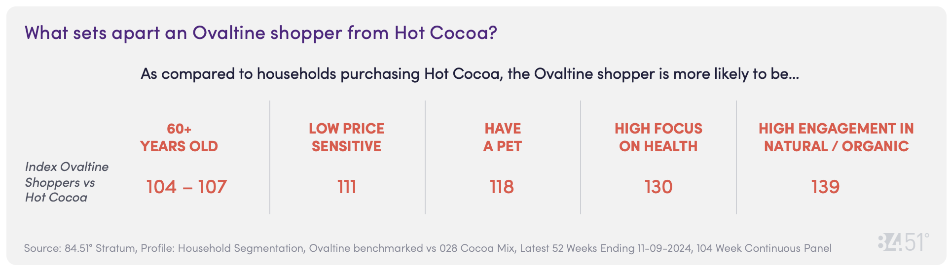 8451 Nov CD Chart 12