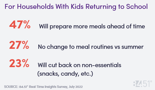 For households with kids returning to school