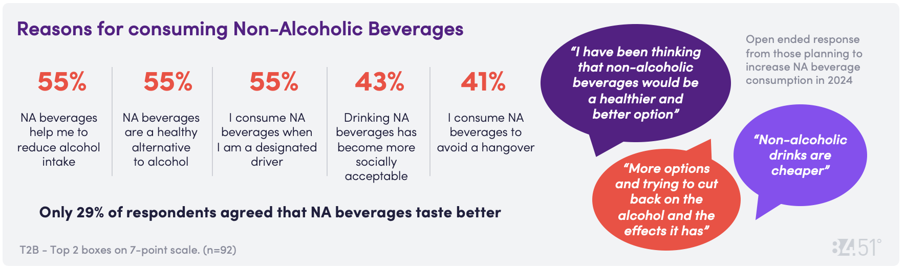 8451 June CD Chart 15