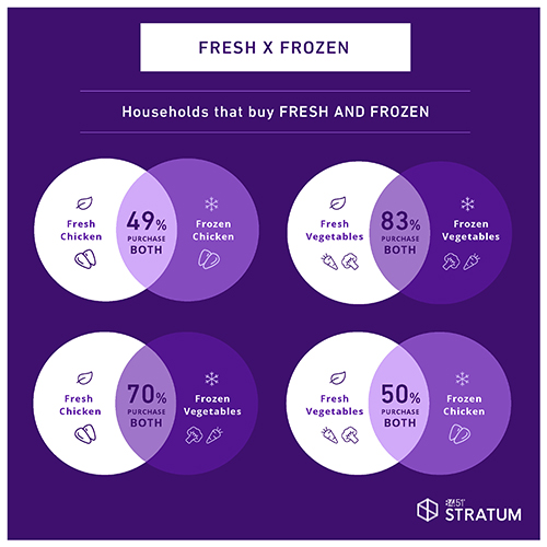 8451 20 Social Fresh 20 X 20 Frozen R 2 Lowres