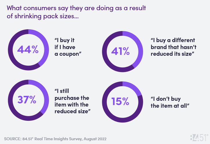 Graphic 4 Consumer Digest