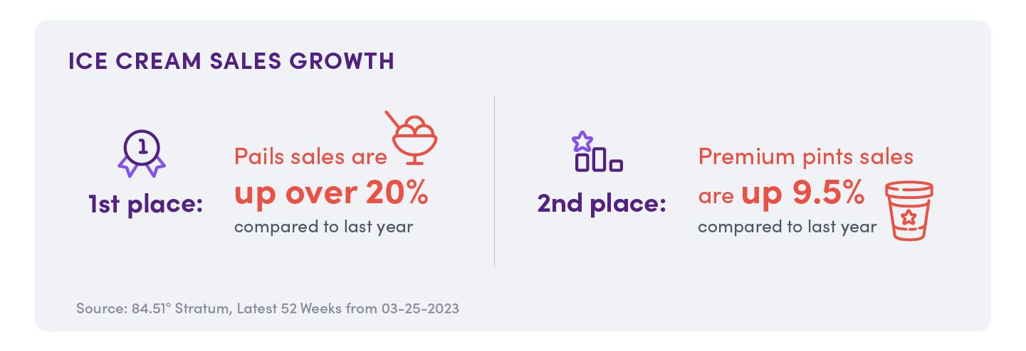 8451 Ice Cream Blog Visuals R 1 01