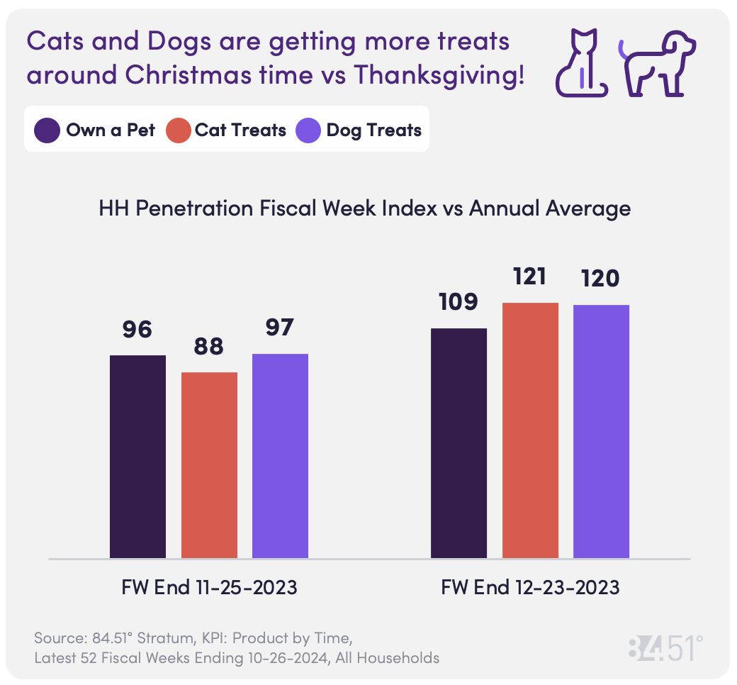 8451 Nov CD Chart 13