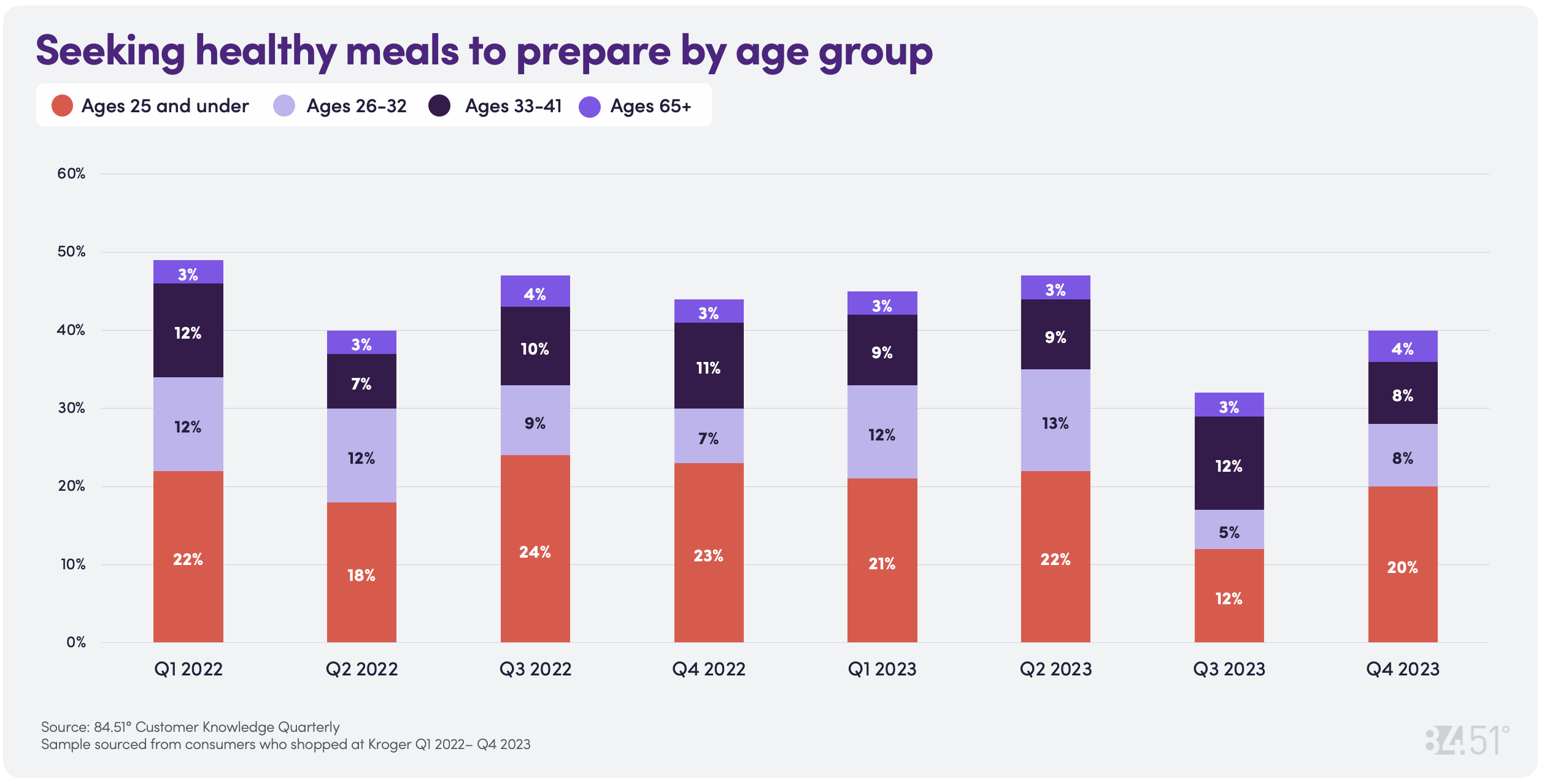 8451 Blog Retail Trends Chart For Blog R 3