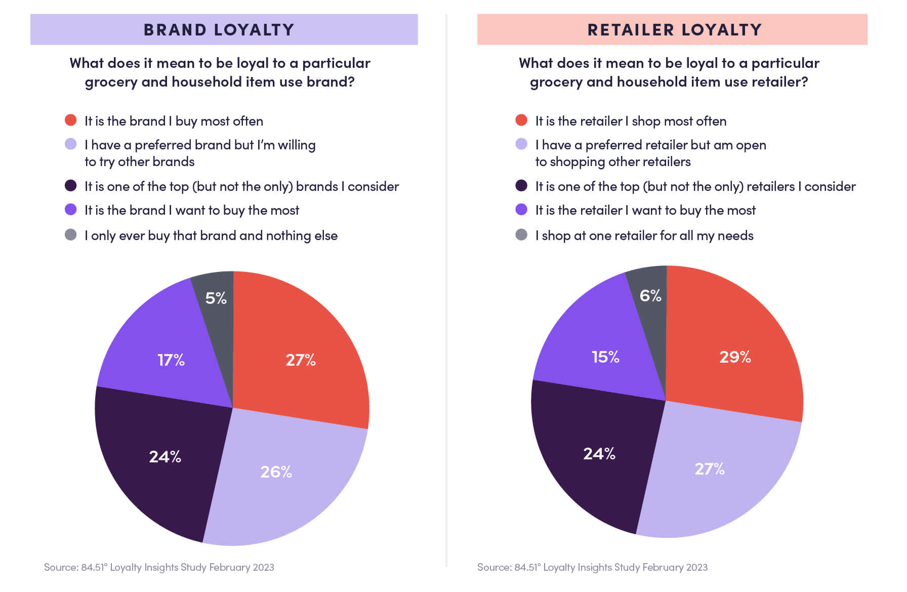 8451 Loyalty WP Infographic Slices For Web 01