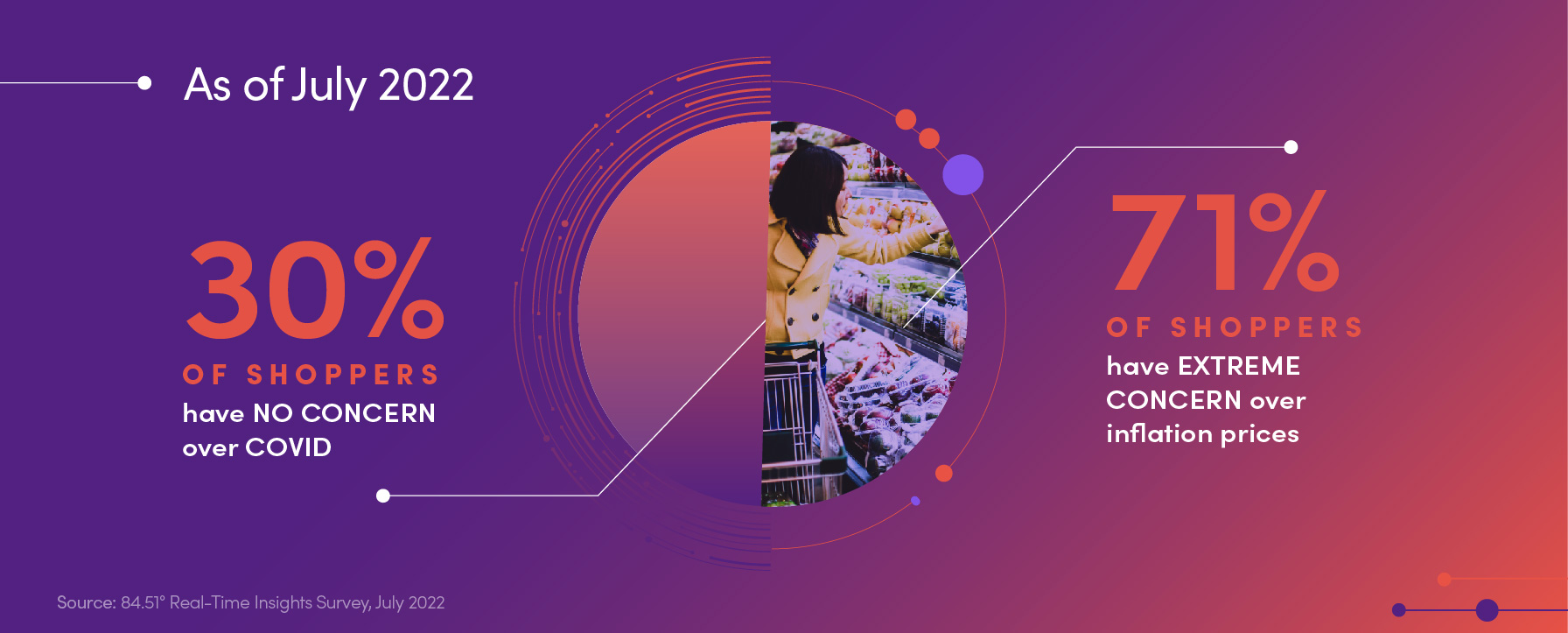 02 84 51 Holiday White Paper Infographic For Slices Section 01