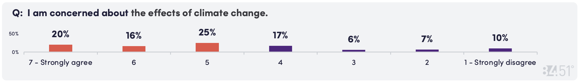8451 April CD Chart 4