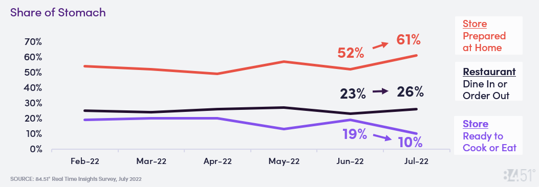 Graph 14