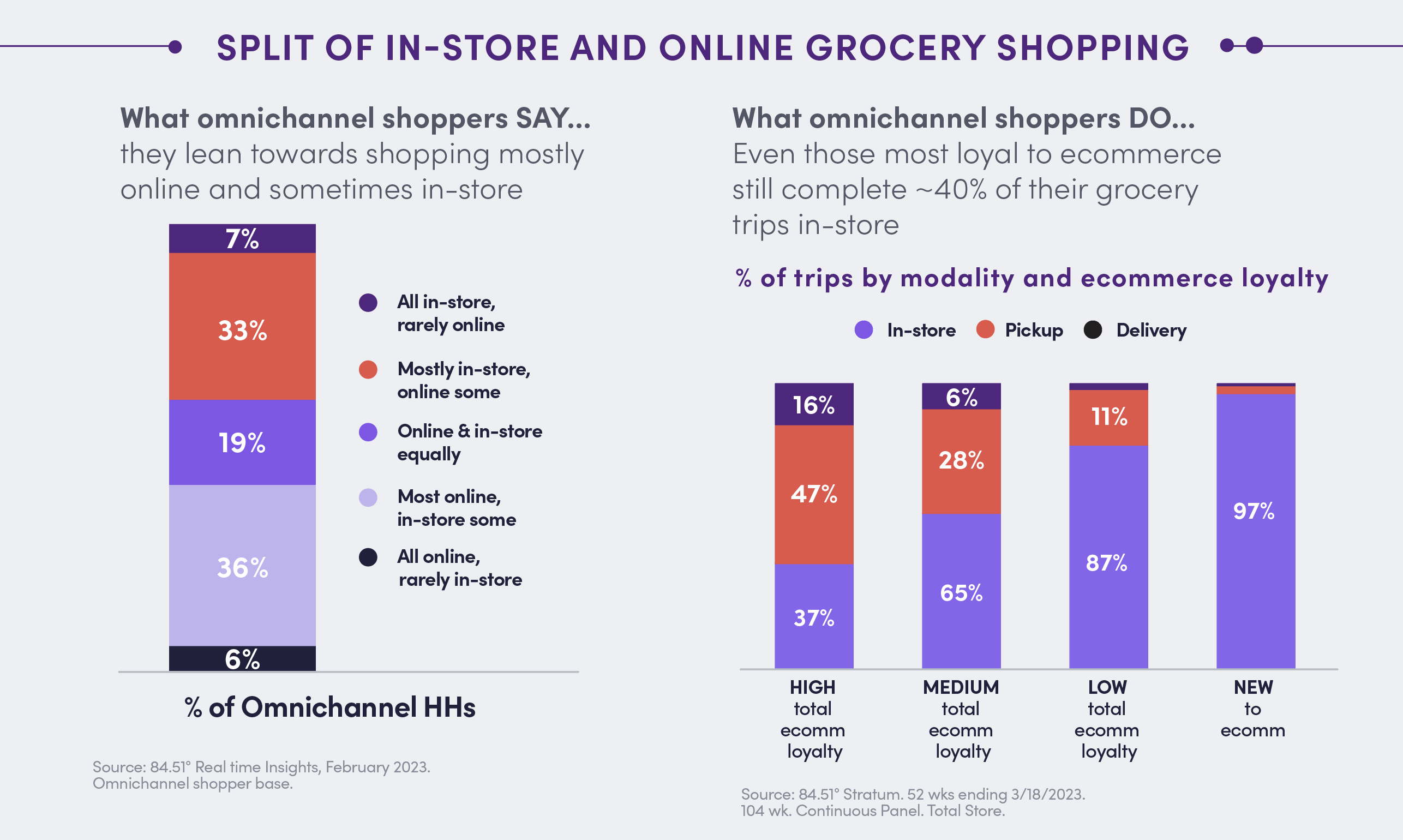 Omni WP Infopgraphic Chart