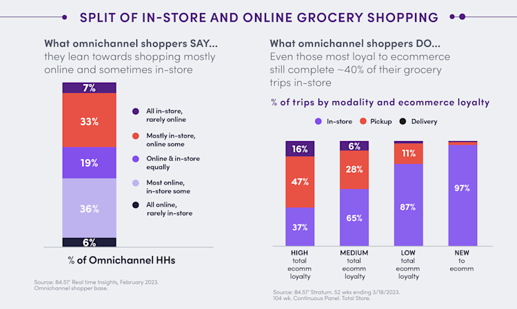 Omni WP Infopgraphic Chart