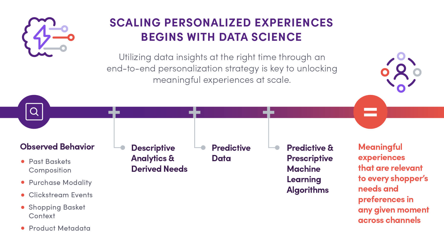 84 51 Personalization Infographic R 3 For Blog 02 Rev