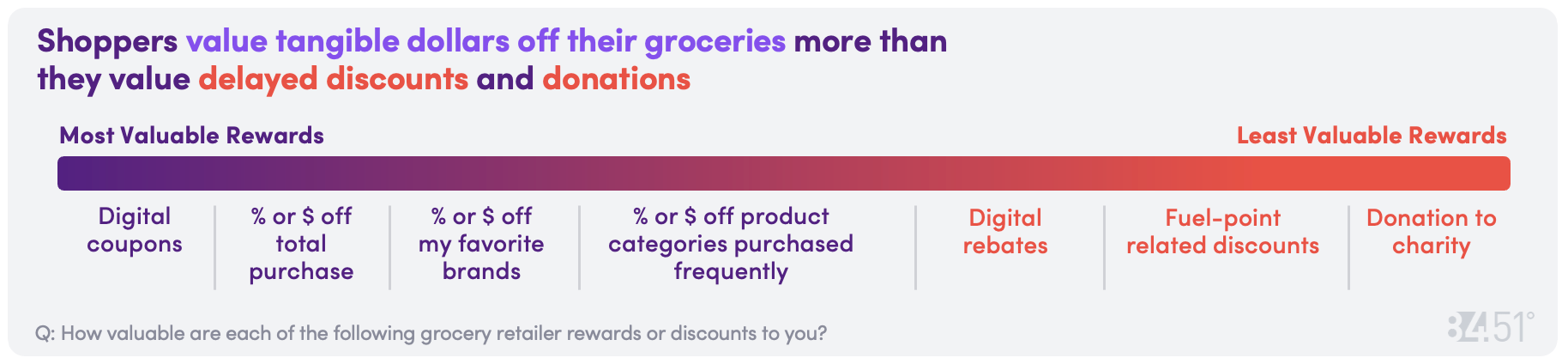 8451 Aug CD Chart 17