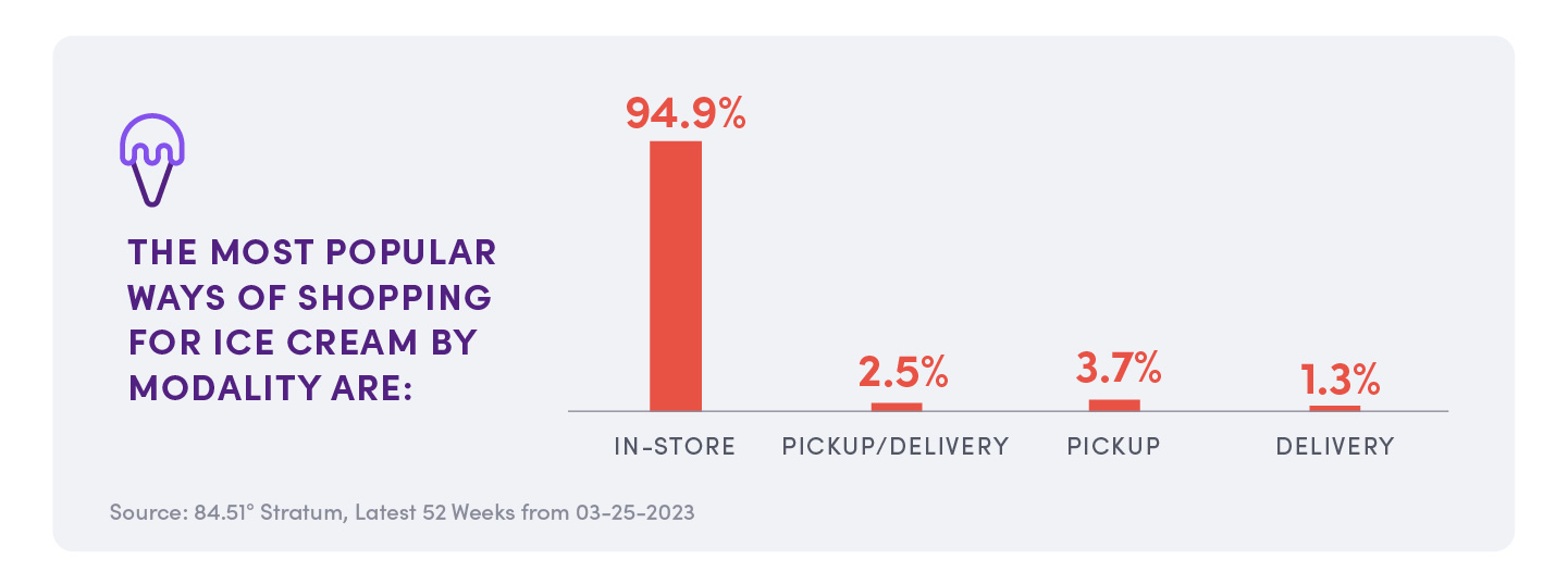 8451 Ice Cream Blog Visuals R 1 03