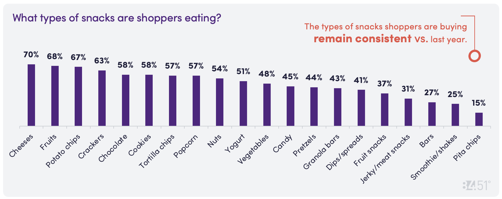 8451 May CD Chart Img 6