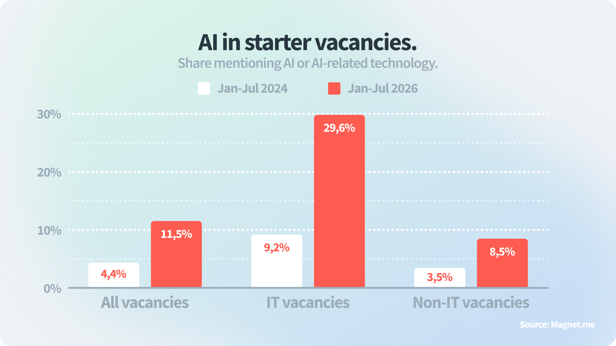 Share mentioning AI or AI-related technologies