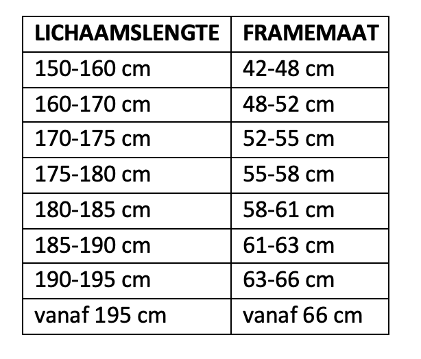 commentaar Octrooi Bezwaar framehoogte fiets jaloezie waterval