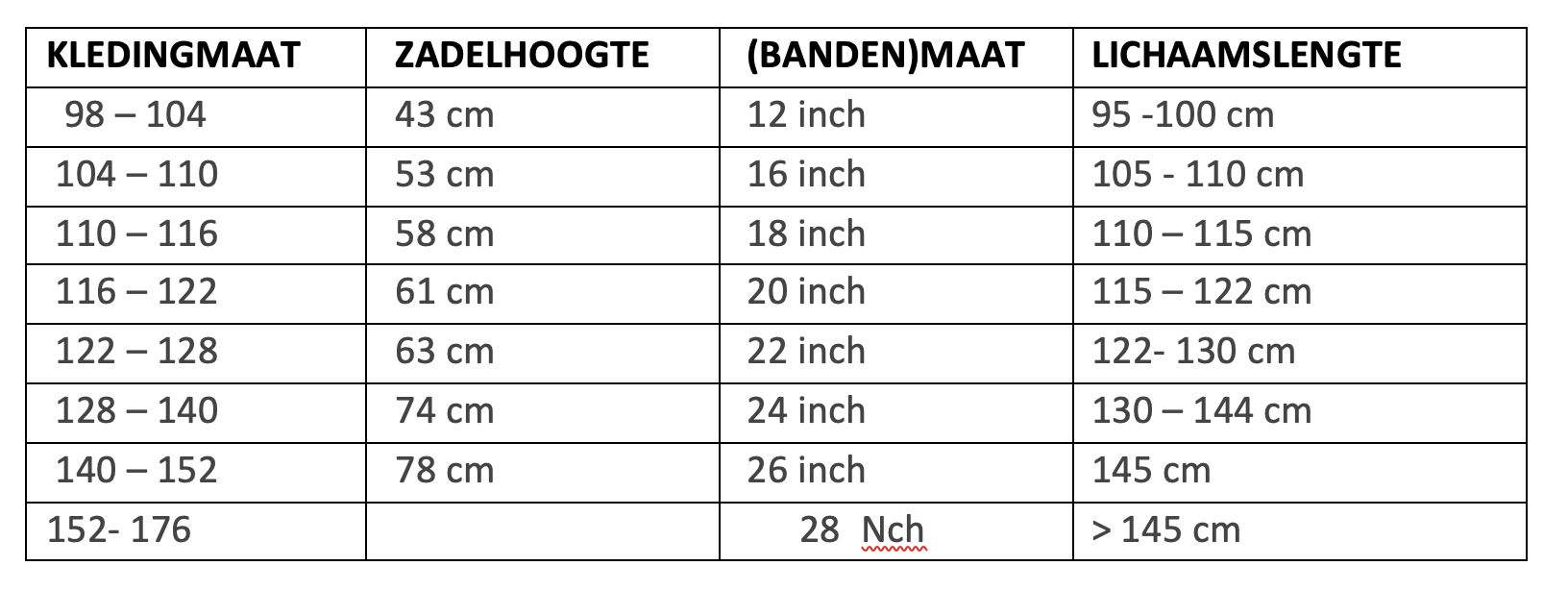 Heiligdom Voorzichtigheid tetraëder Hoe bepaal je de juiste maat voor jouw nieuwe fiets? | viaBOVAG.nl