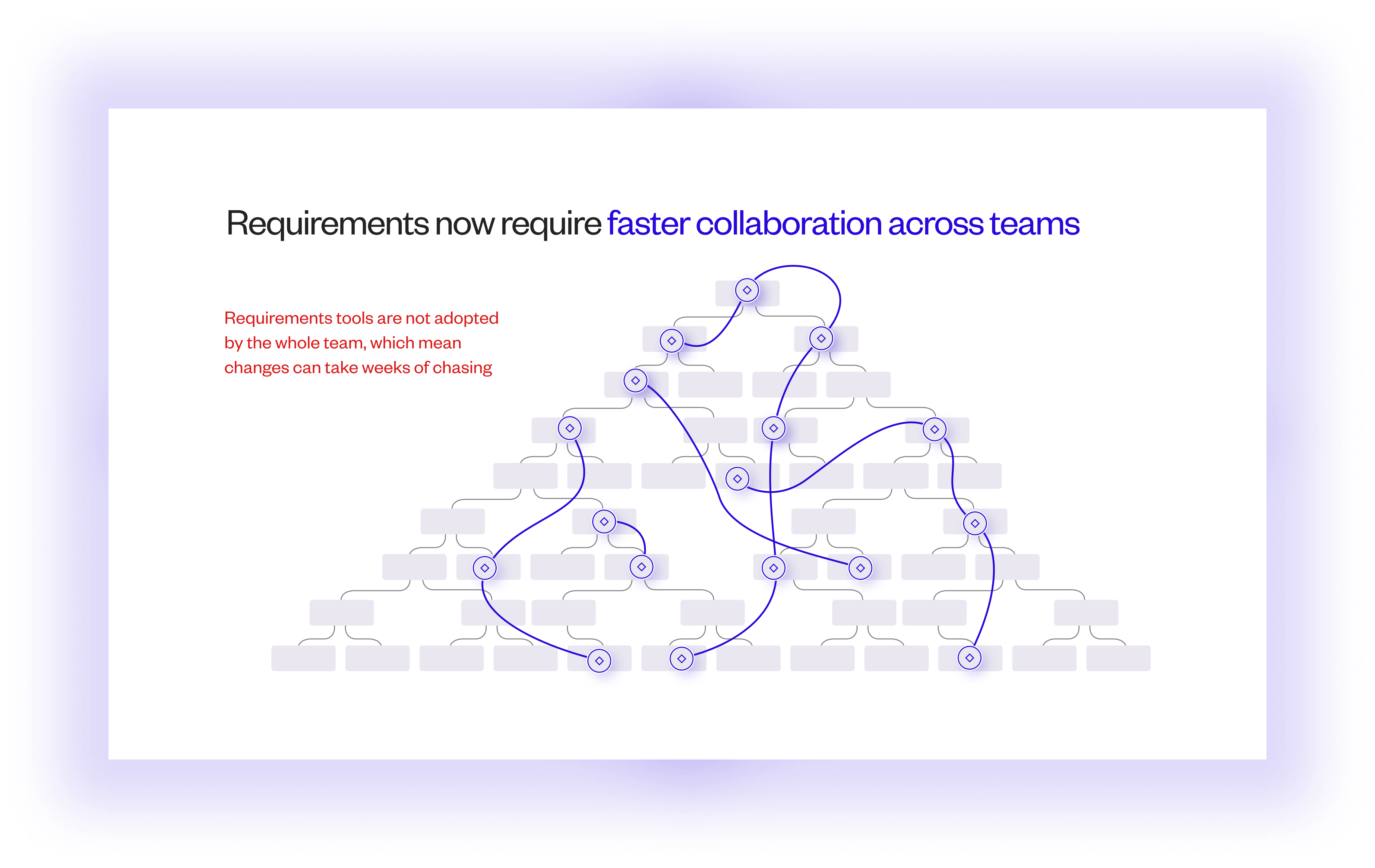 Collaborative Requirements