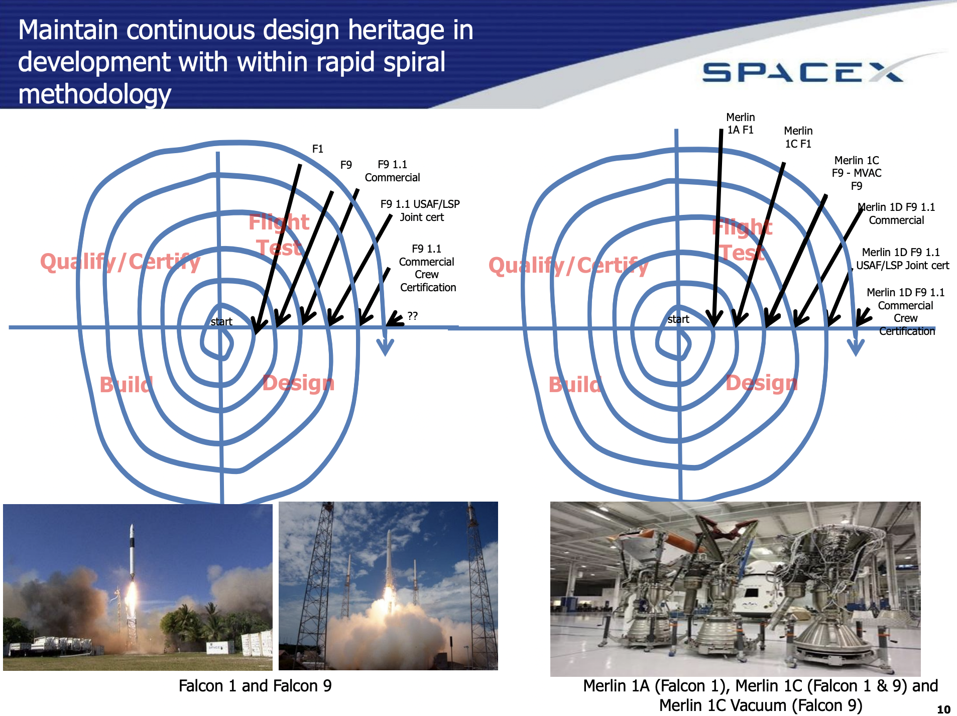 Agile hardware iteration loops