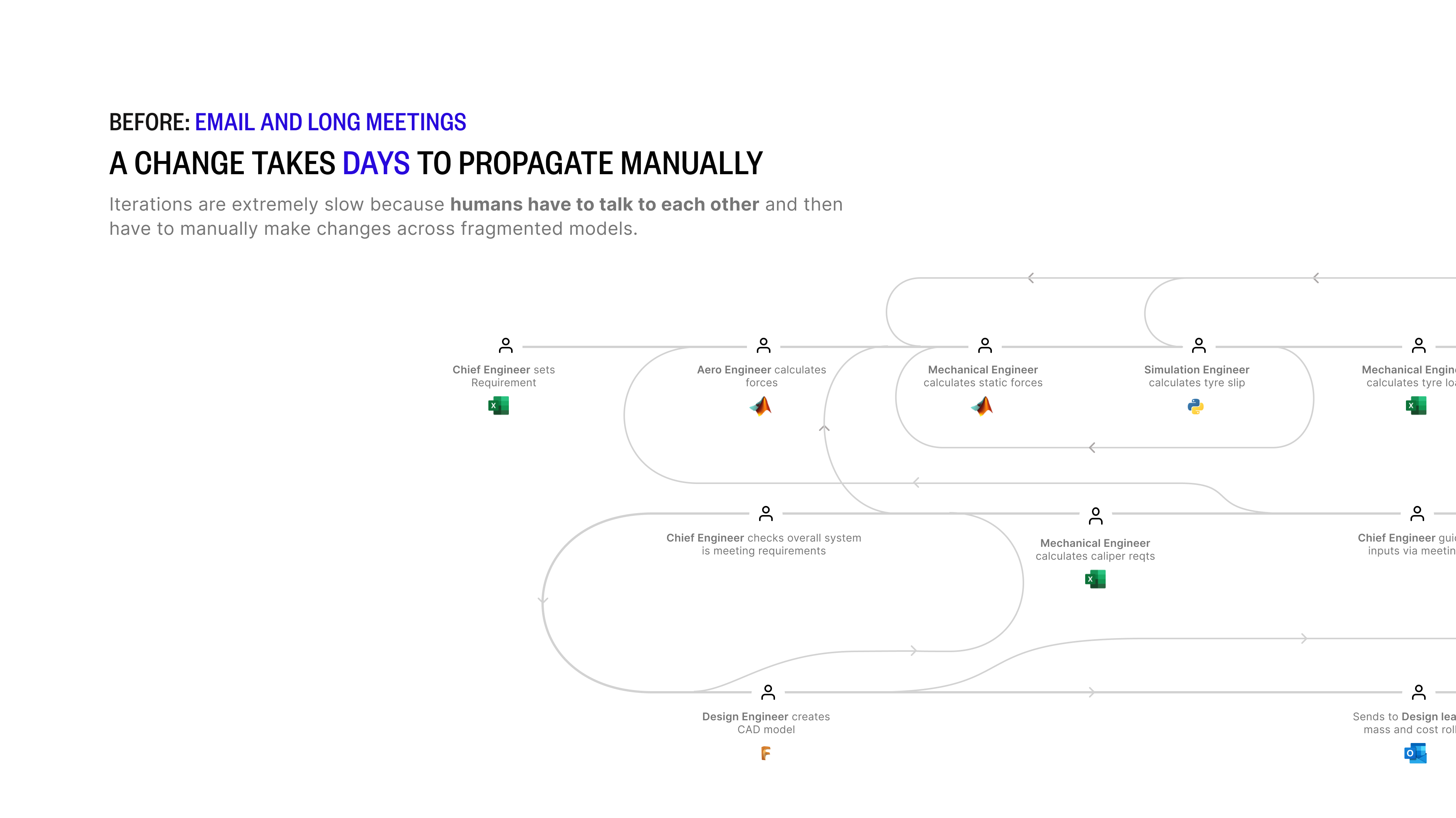 Changes Take Days To Propagate