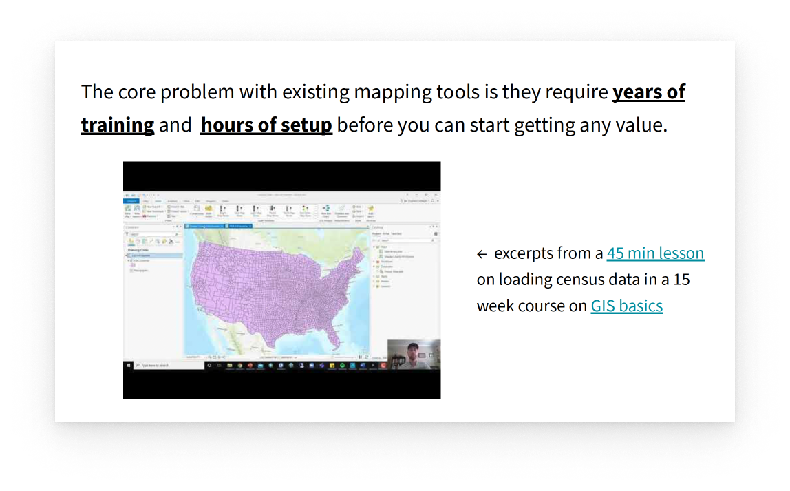 A slide from a pitch deck showing a screenshot from a GIS Basics class with header text, “The core problem with existing mapping tools is they require years of training and hours of setup before you can start getting any value.” To the right of the screenshot, there is an arrow pointing at it with text, “excerpts from a 45 min lesson on loading census data in a 15 week course on GIS basics.”