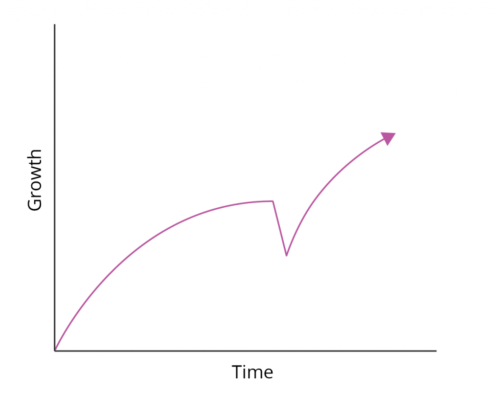 growth_graph