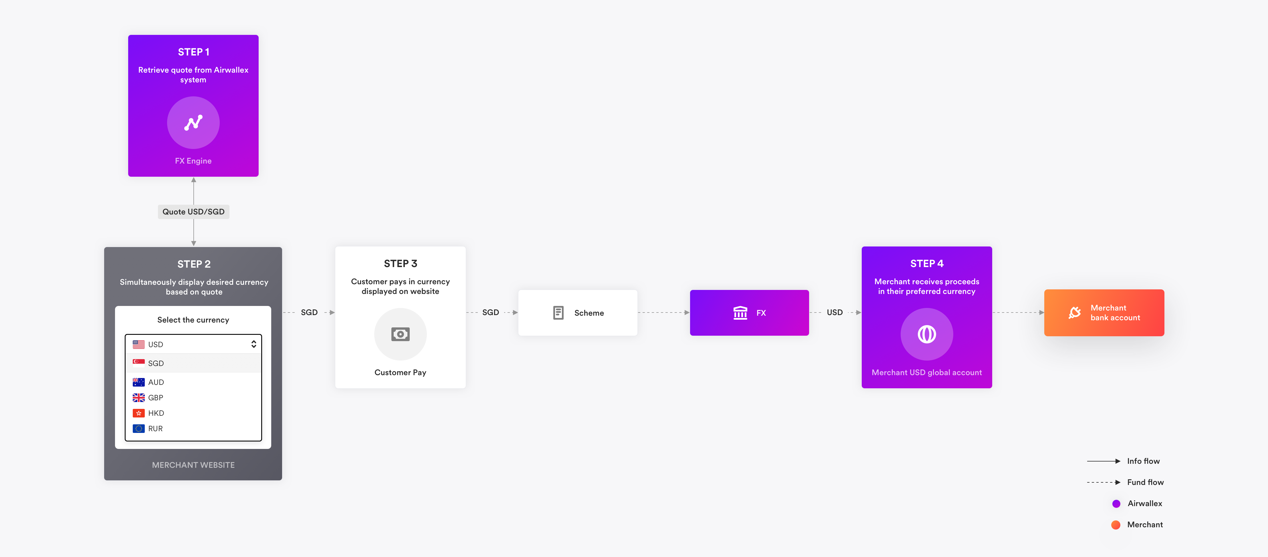 Illustration-how MCP works