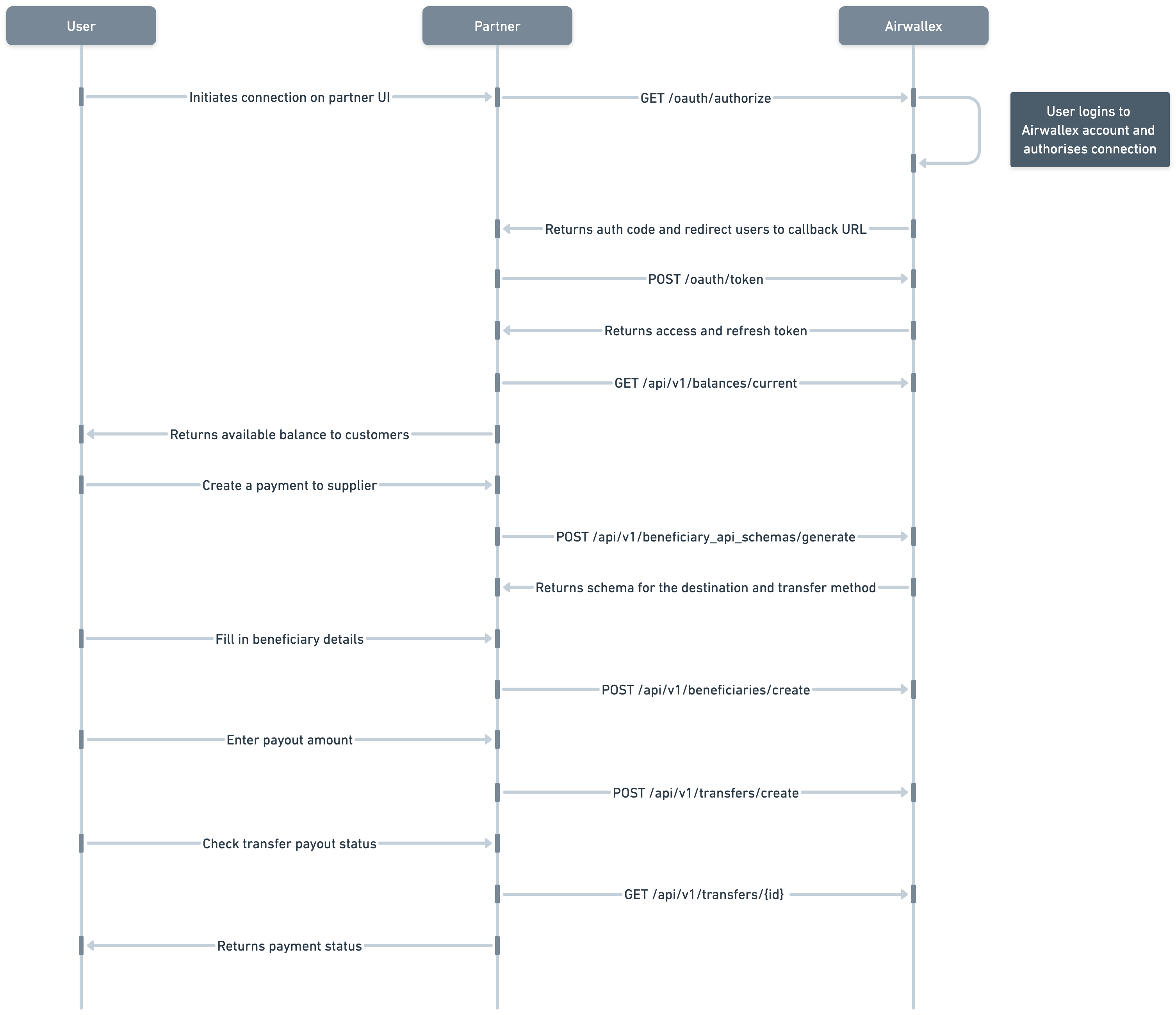 Bill payments OAuth interaction