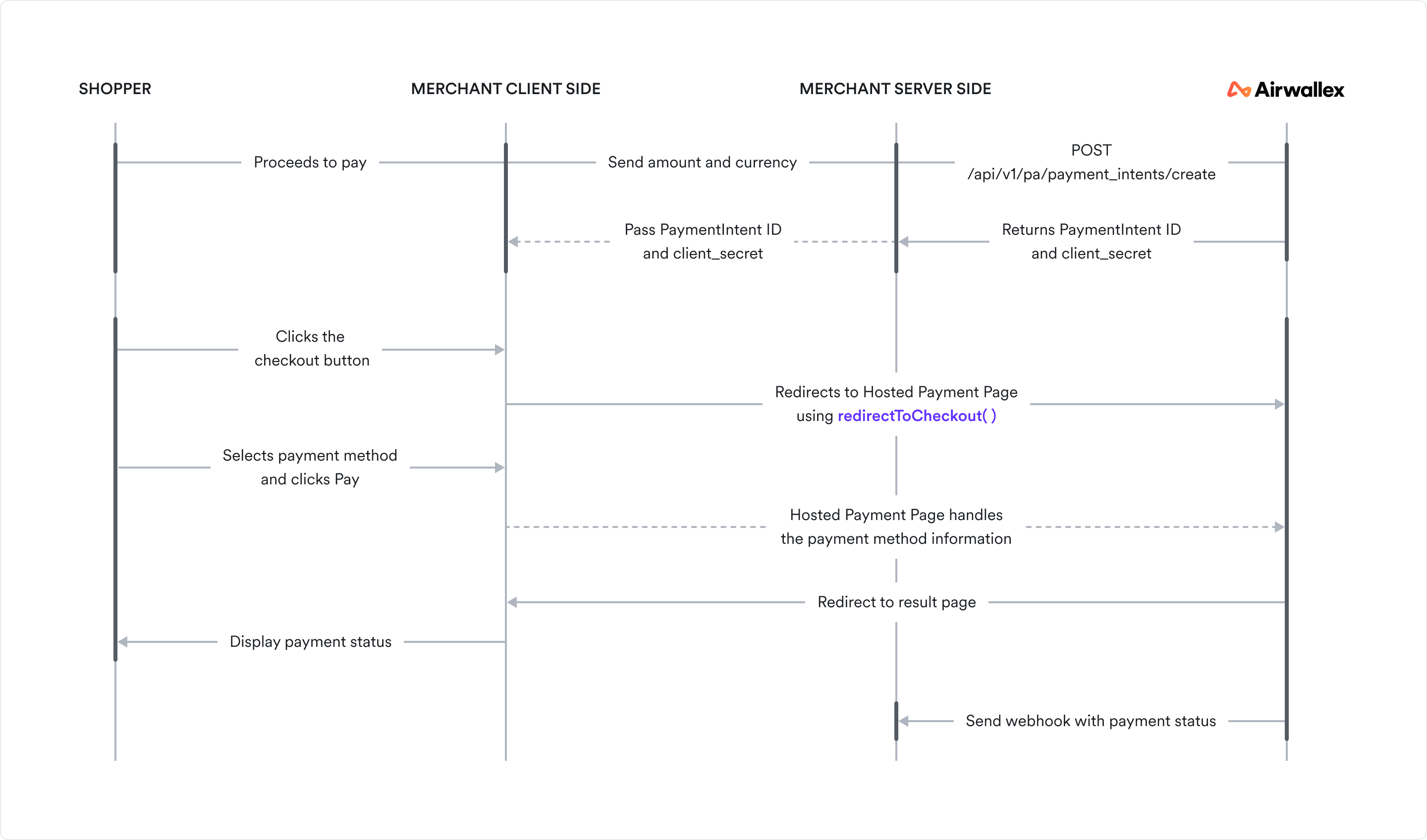 HPP Sequence