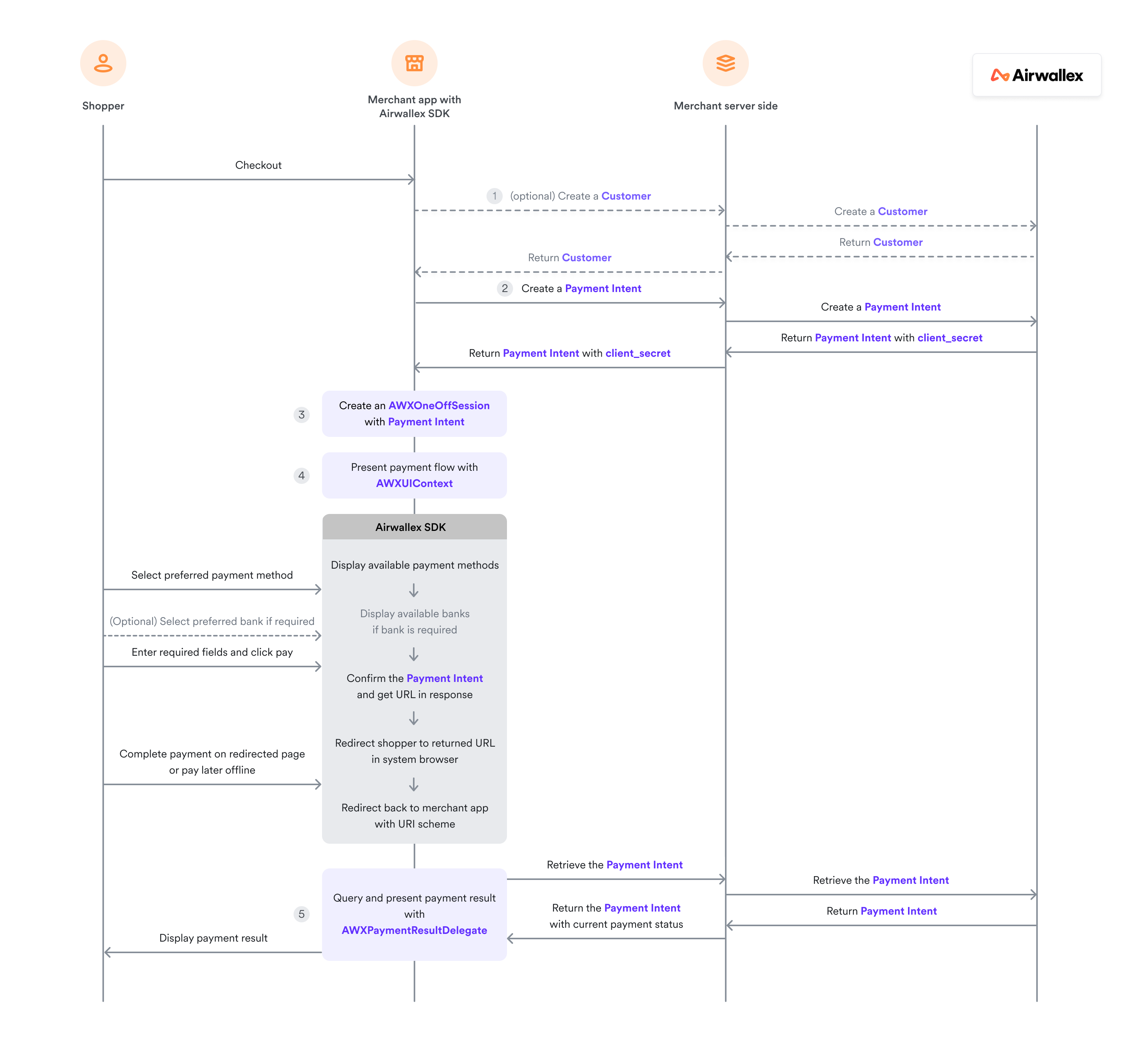 iOS Redirect one-off