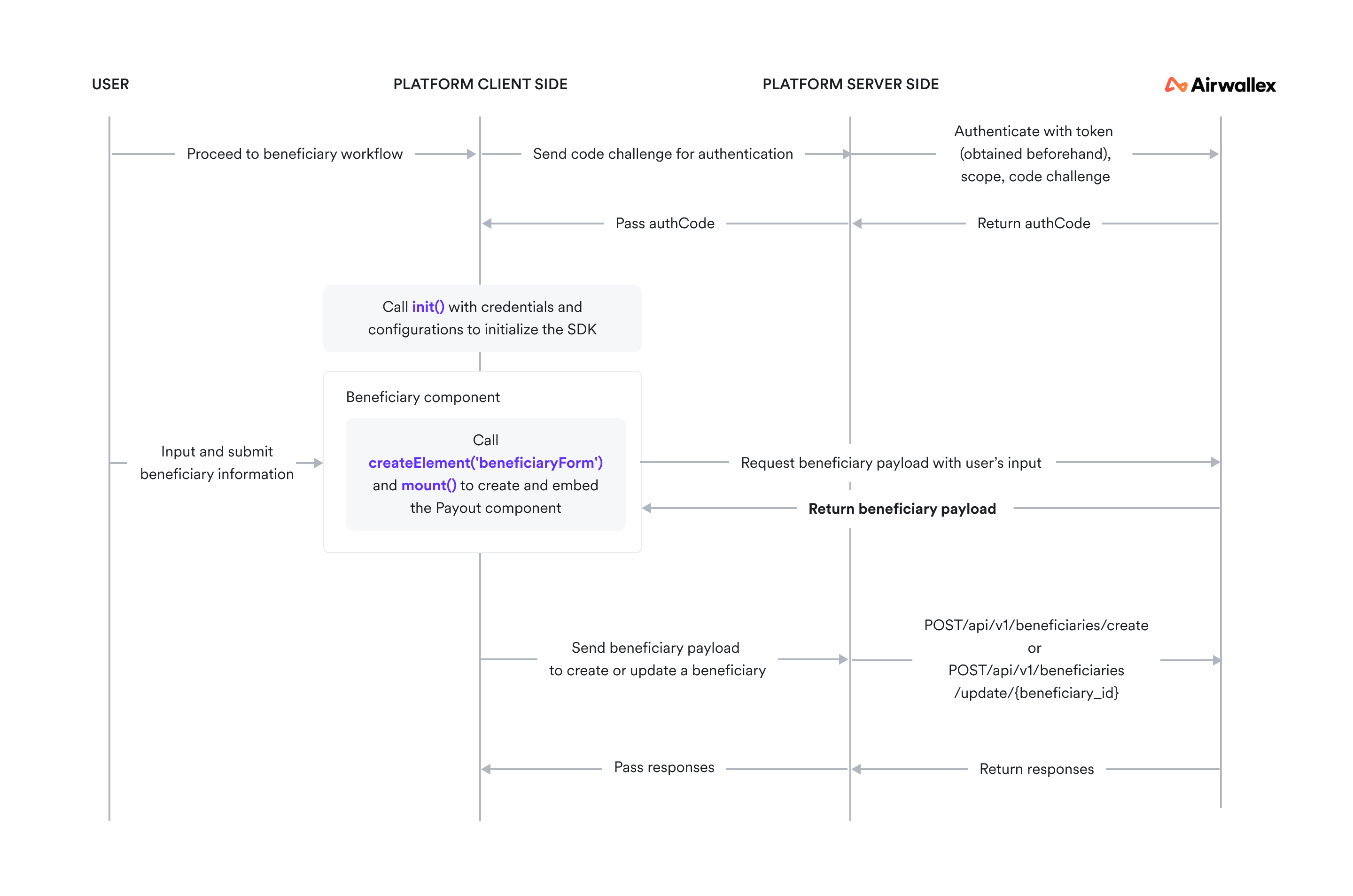 Embedded Beneficiary Component (1)