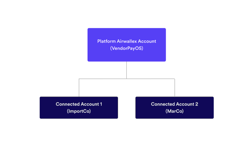 Vendor Payouts - Account structure