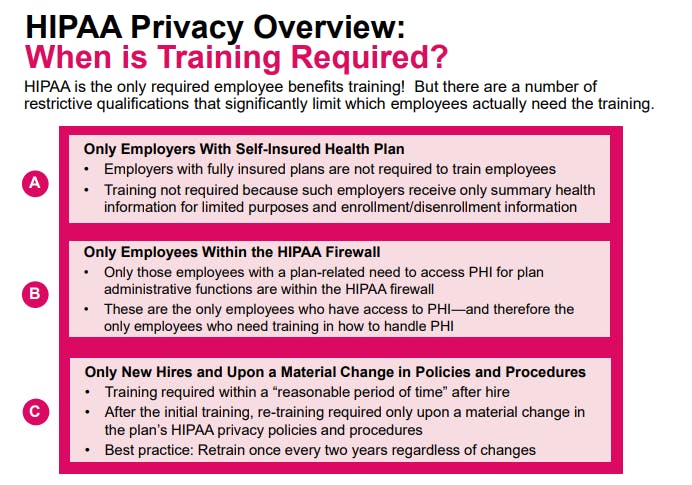 When is HIPAA Training Required?