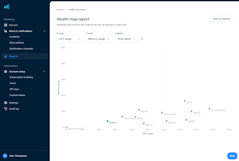 StackScout - Simple server monitoring and incident management