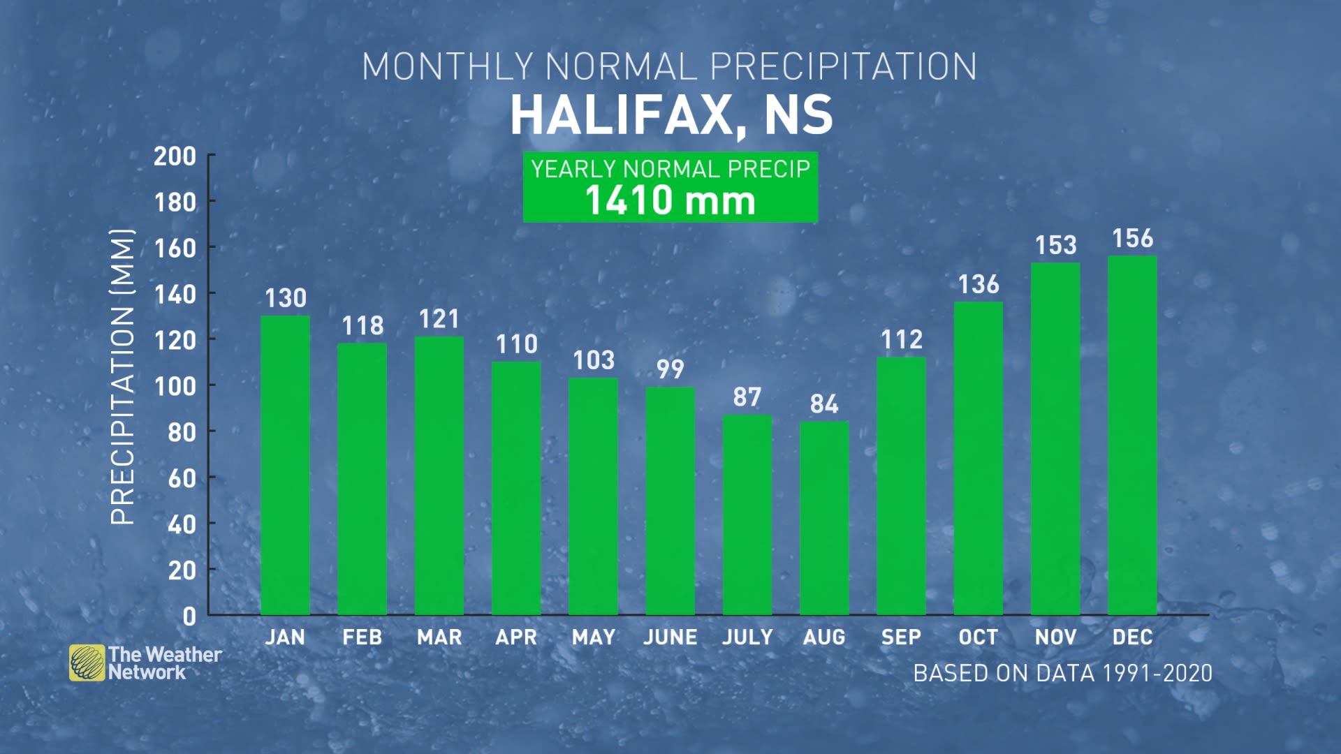 Canada's 2022 Fall Forecast Is winter poised for an early arrival