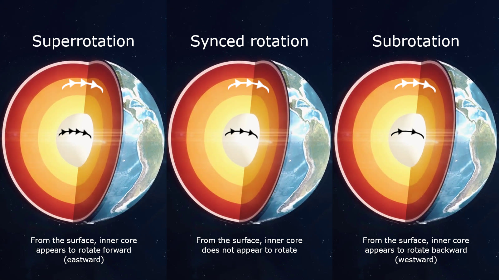 Earth's Core Appears To Have Reversed Its Spin So What Does This Mean