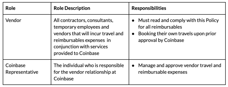 Vendors T&E - Roles & Responsibilities