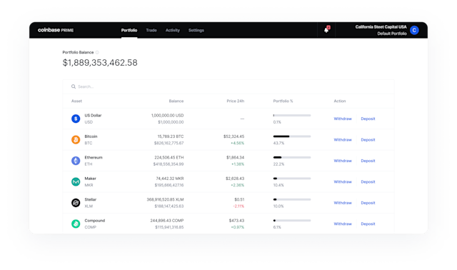 Ladt CoinBase-Gebuhren fur Bitcoin