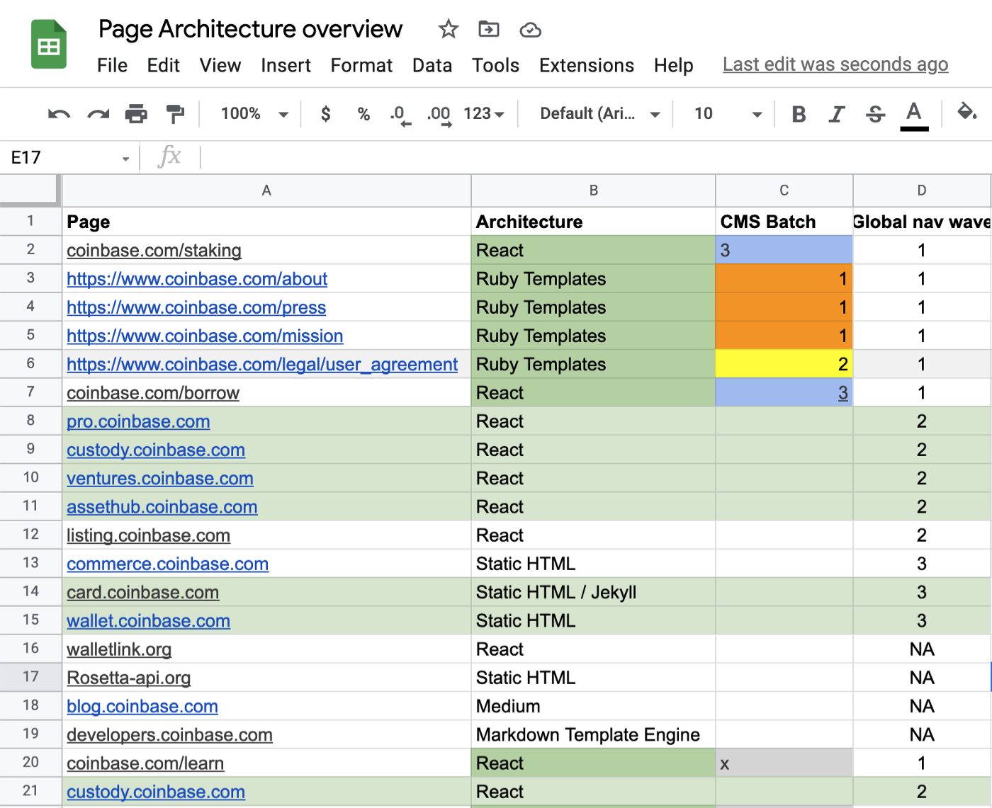 A peek of our “Page Architecture” overview document