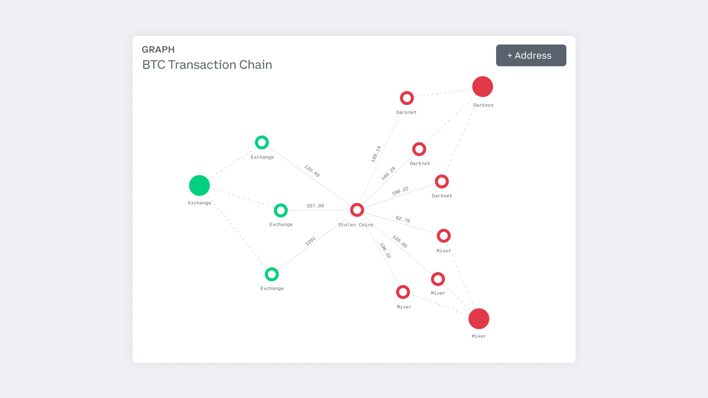 Crypto compliance at scale: Coinbase Tracer and Know Your Transaction API - image 2