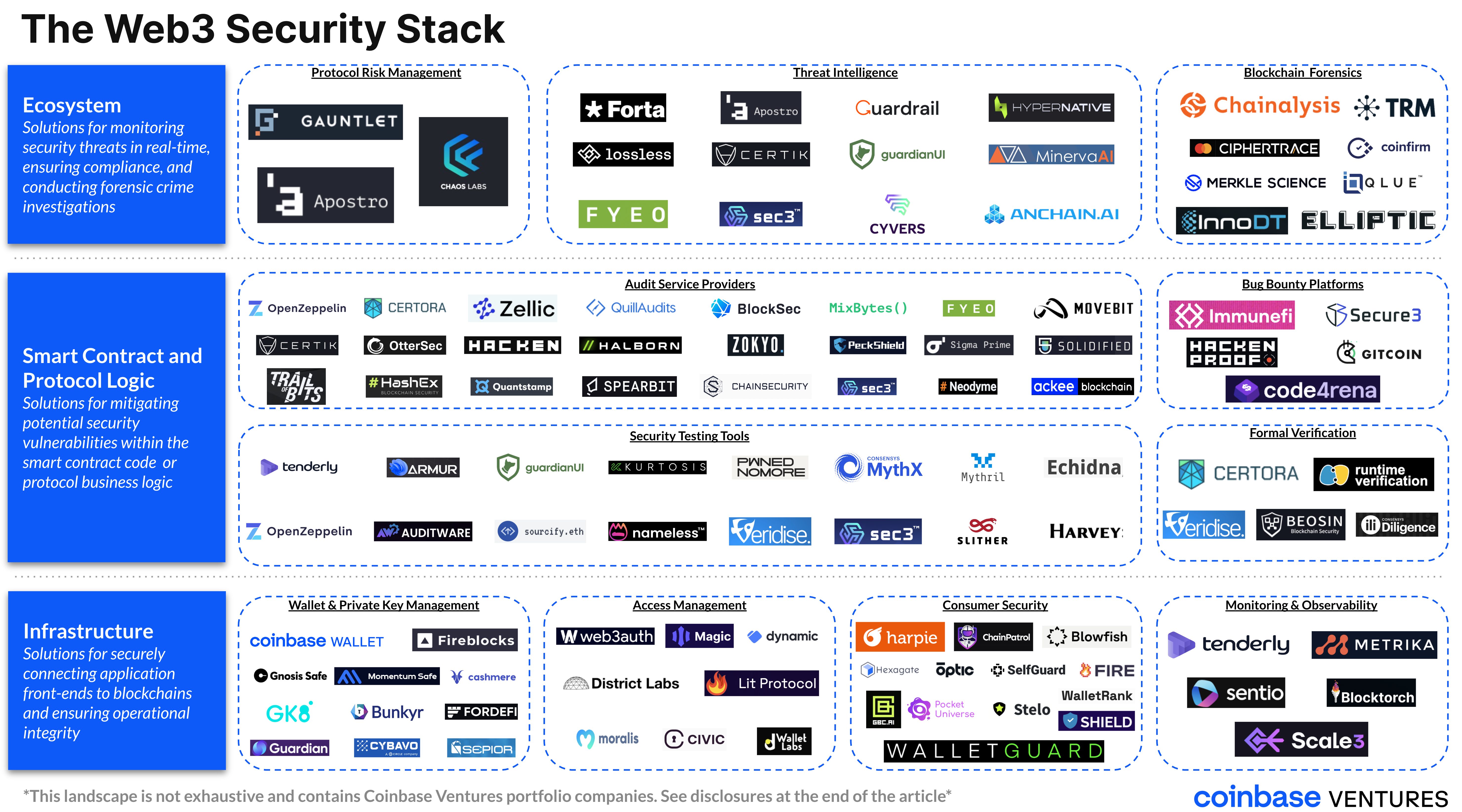 coinbase - Security Intelligence