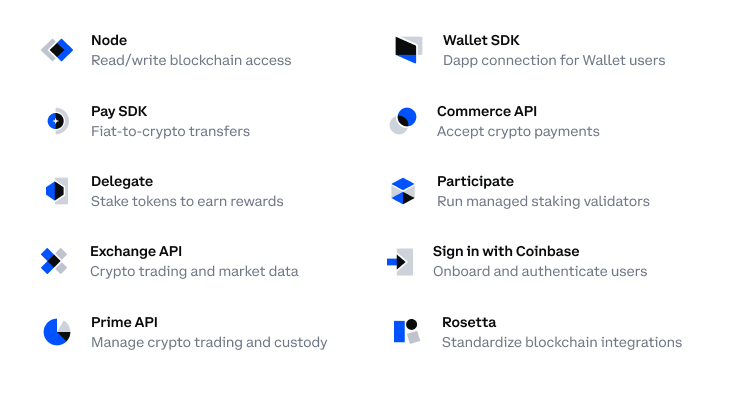 Coinbase Cloud products