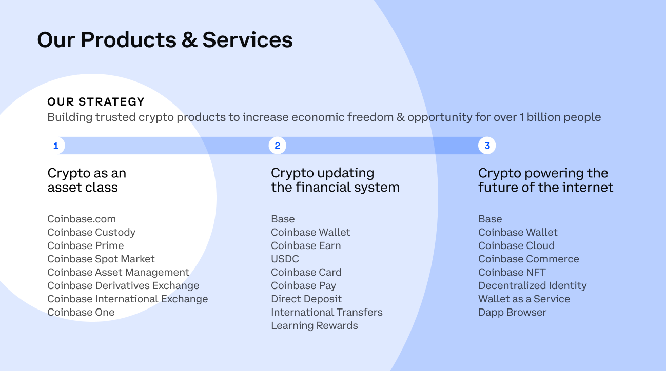 Coinbases mission to democratize finance by bringing cryptocurrency to the masses