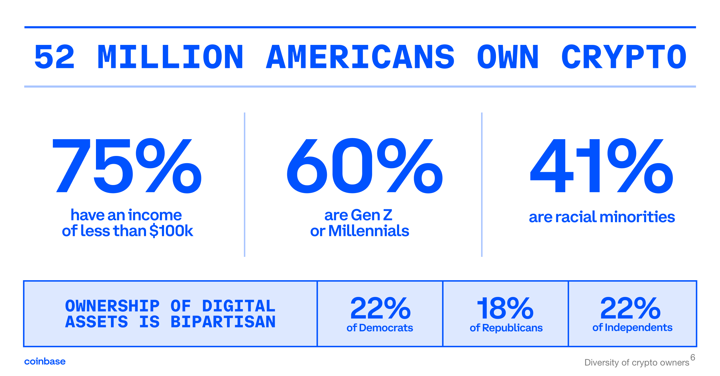 Coinbase takes aim at US financial system in new campaign